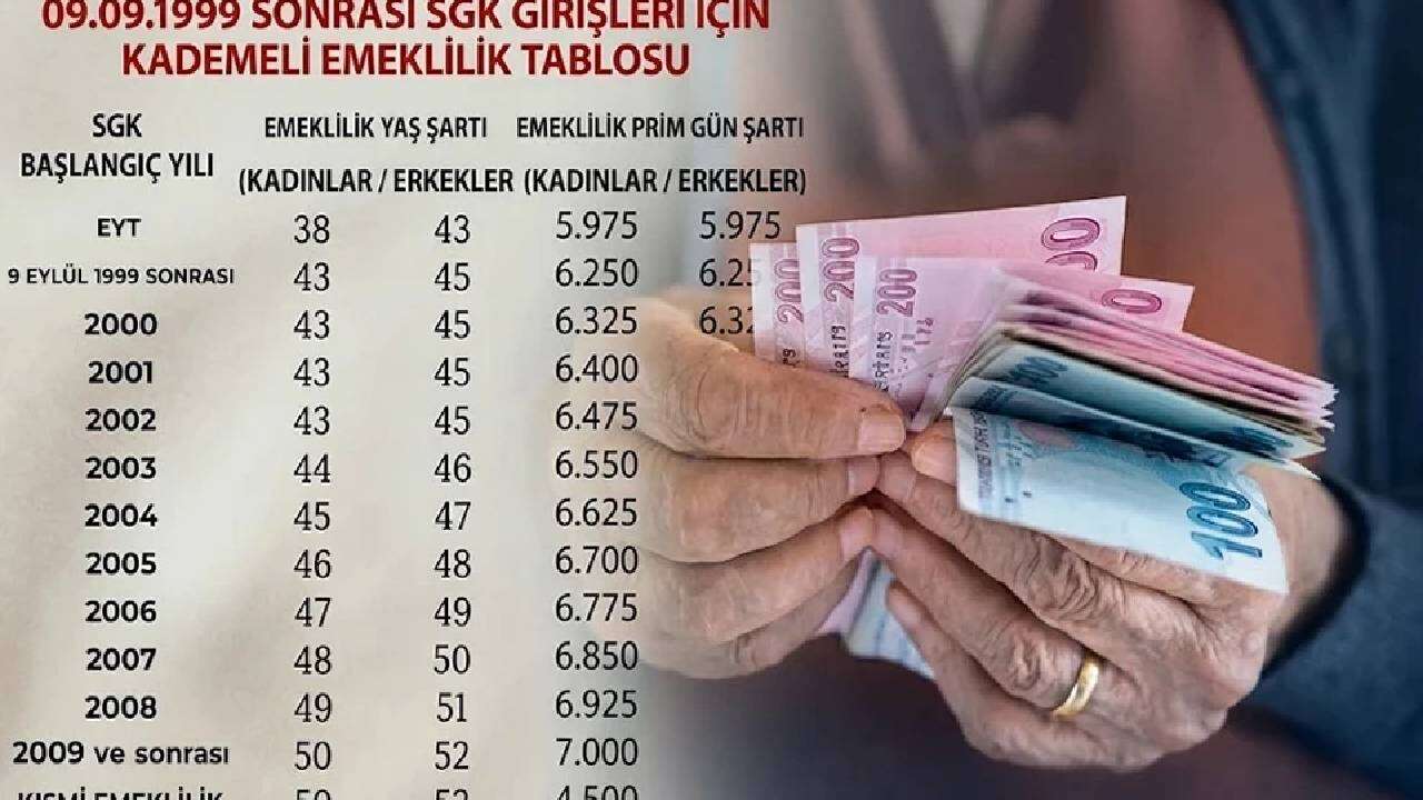 Prof. Dr. Aziz Çelik üstüne basa basa uyardı: 2000 sonrası sigorta girişi olanlar dikkat! Kademeli emeklilik için tarih verdi 2